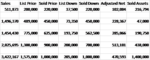 Heating and Air Companies That Have Sold In Florida The Last 90 Days