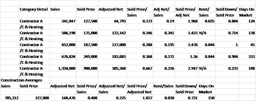 Florida Heating and Air Companies That Have Sold In The Last 90 Days