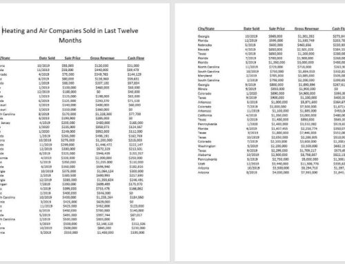 Heating and Air Companies That Have Sold Around The Country The Last 12 Months