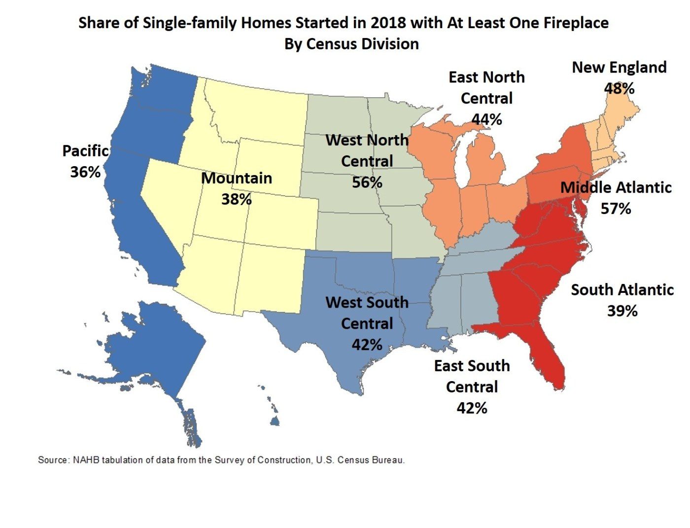 NAHB Tabulation of data from the Survey of Construction